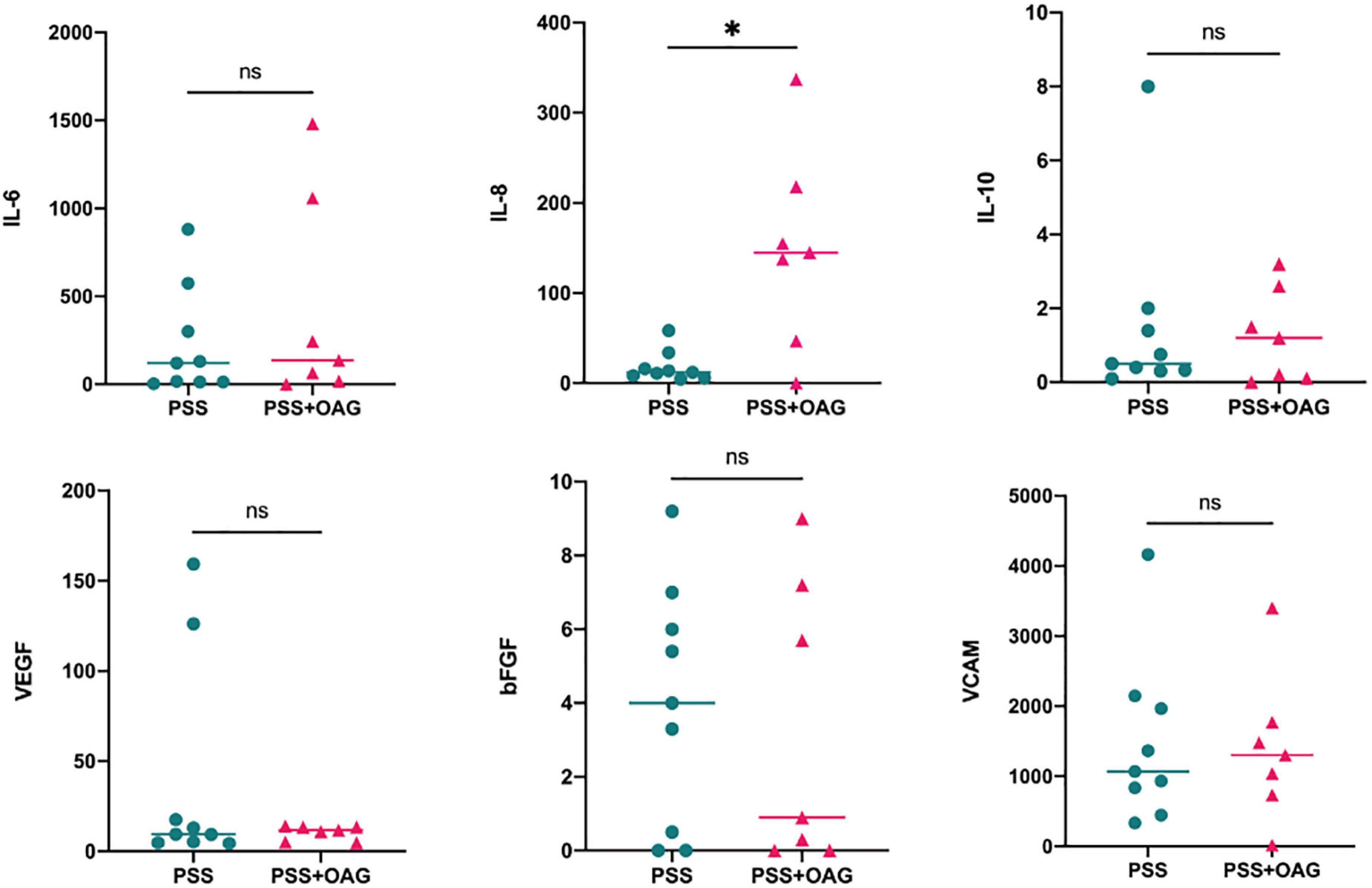 Analysis of risk factors associated with secondary open-angle glaucoma in Posner-Schlossman syndrome: A retrospective case-control study